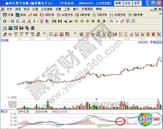 图2 中电远达上升途中横盘后金叉示意图