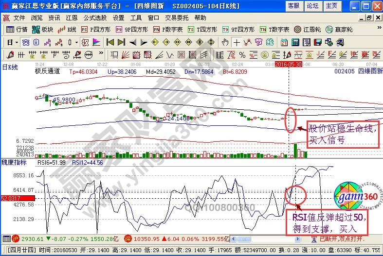 RSI八抛五离操作法在四维图新中的运用