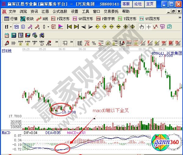 图3 兴发集团macd0轴以下金叉.jpg