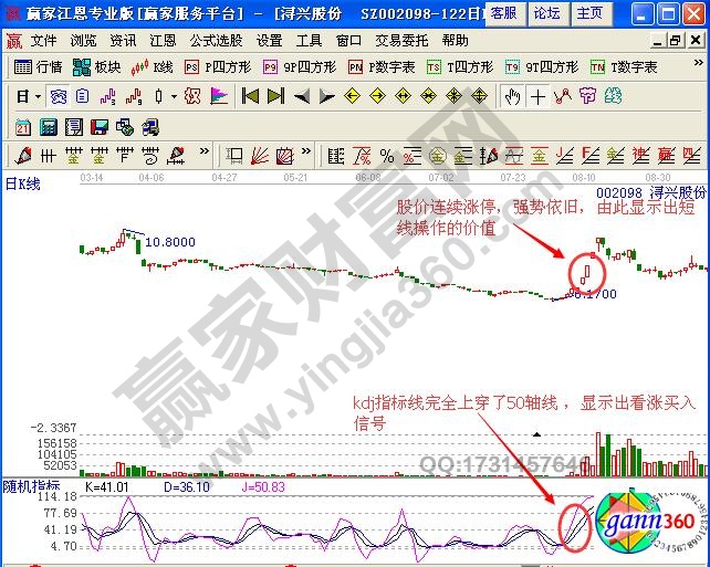 KDJ指标线上穿50轴线的技能解析-K线学院