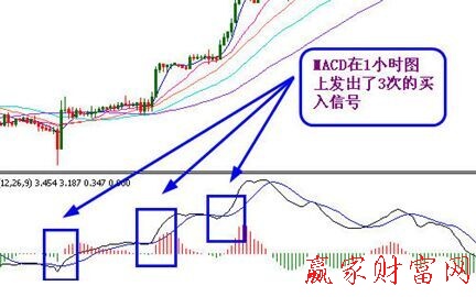 MACD指标使用技巧有哪些?怎么掌握MACD指标使用技巧?-K线学院