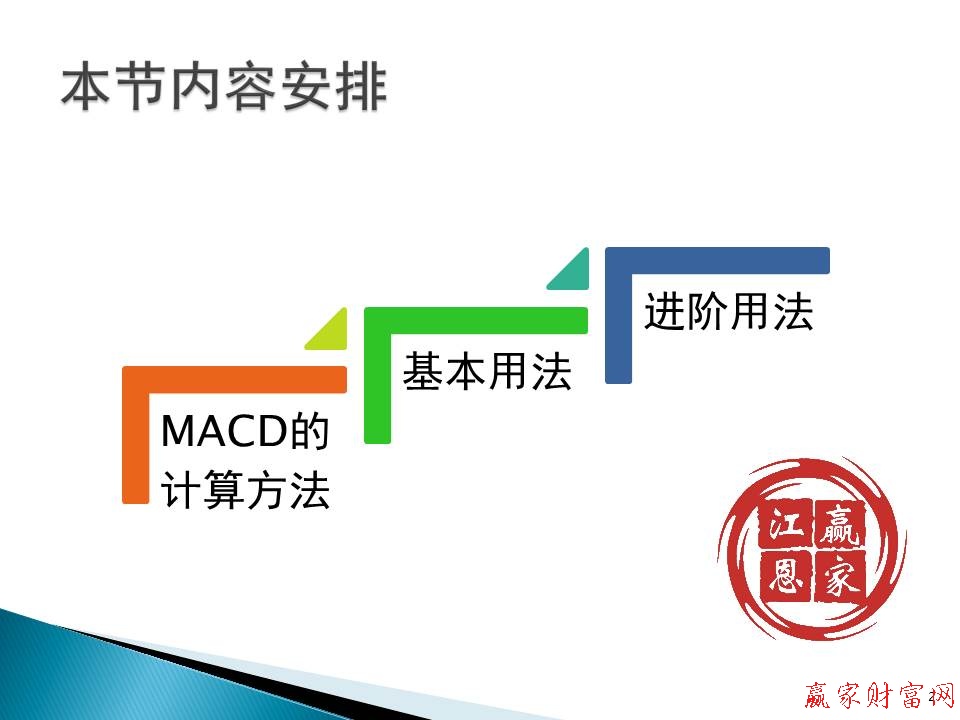 macd指标详解目录