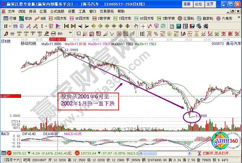 反向应用KDJ指标需要怎么做-K线学院