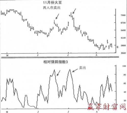 如何利用RSI再入市-K线学院