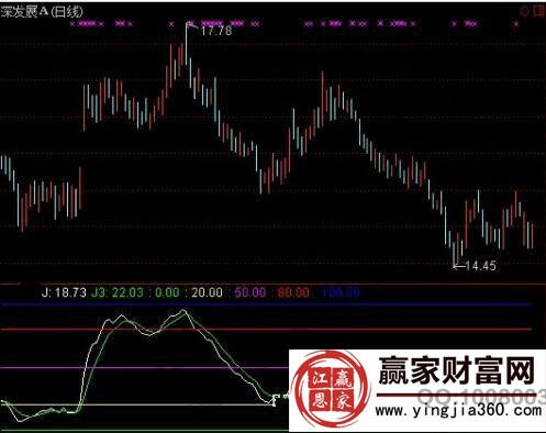 XKDJ（新编KDJ）的使用原则与公式编译-K线学院