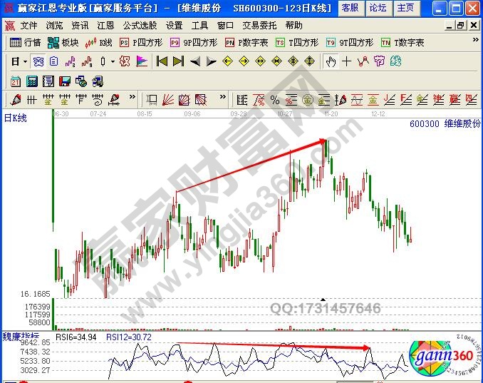 rsi与股价牛熊背离精解-K线学院