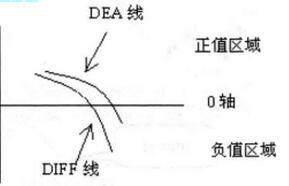 图2 MACD下穿0轴.jpg