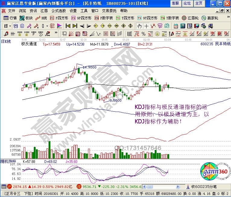 KDJ指标与极反通道指标的综合运用