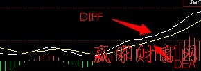 利用平滑异同移动平均线指标短线卖出-K线学院