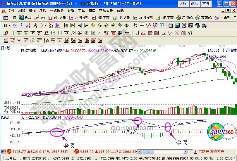 guoweijohn战法是什么 guoweijohn 战法知识-K线学院