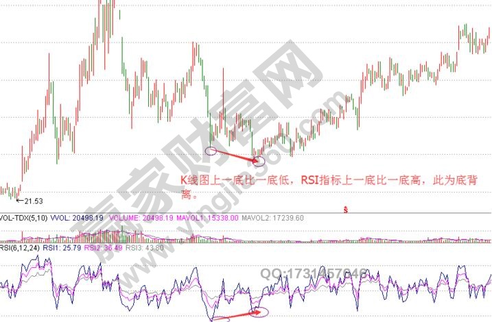 Rsi指标与量能如何分析股票走势-K线学院