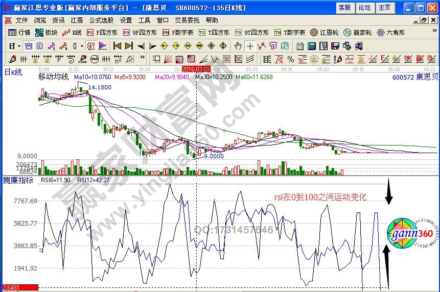 相对强弱指标套利技巧 rsi指标如何套利-K线学院