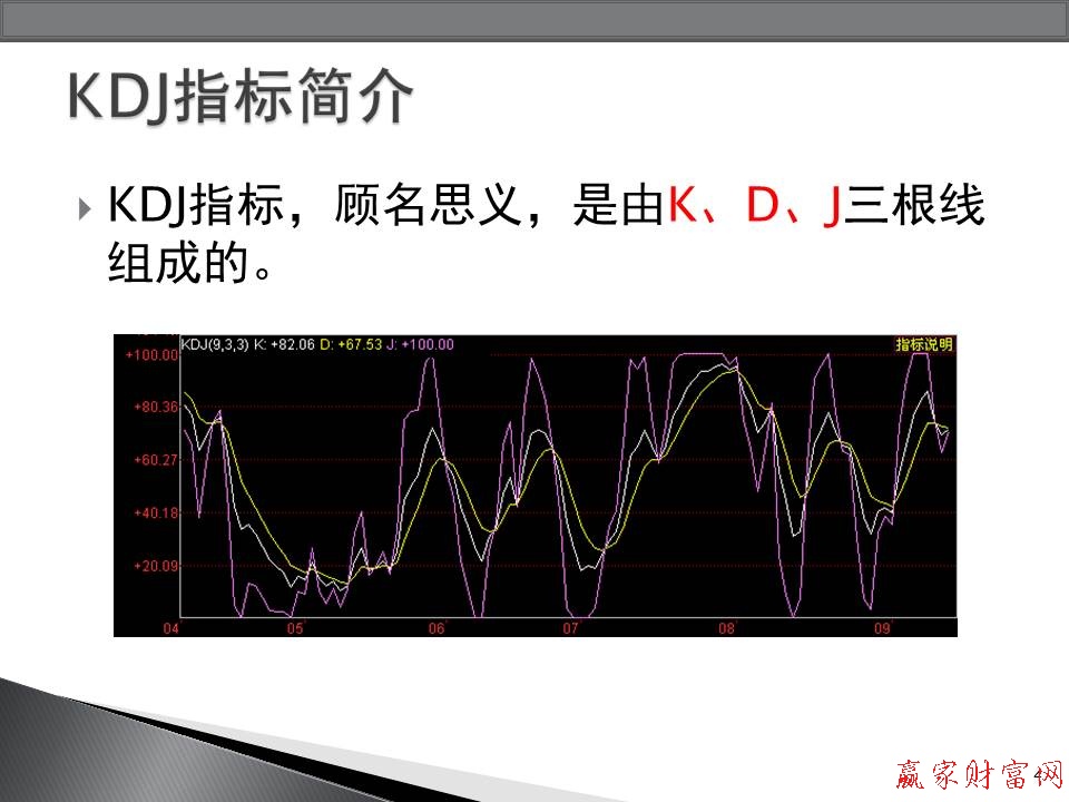 KDJ指标简介