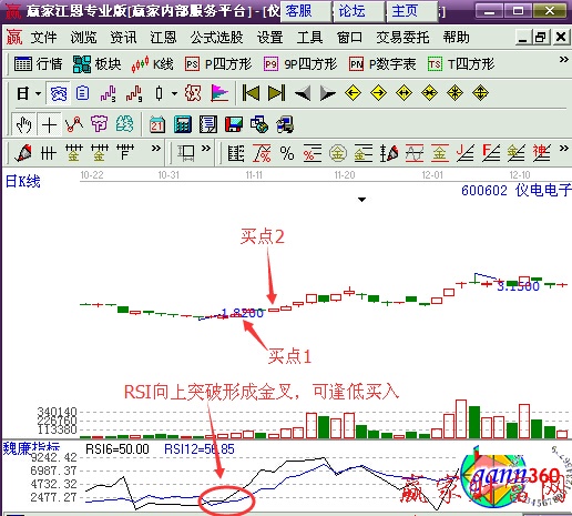 RSI指标的买卖信号-K线学院