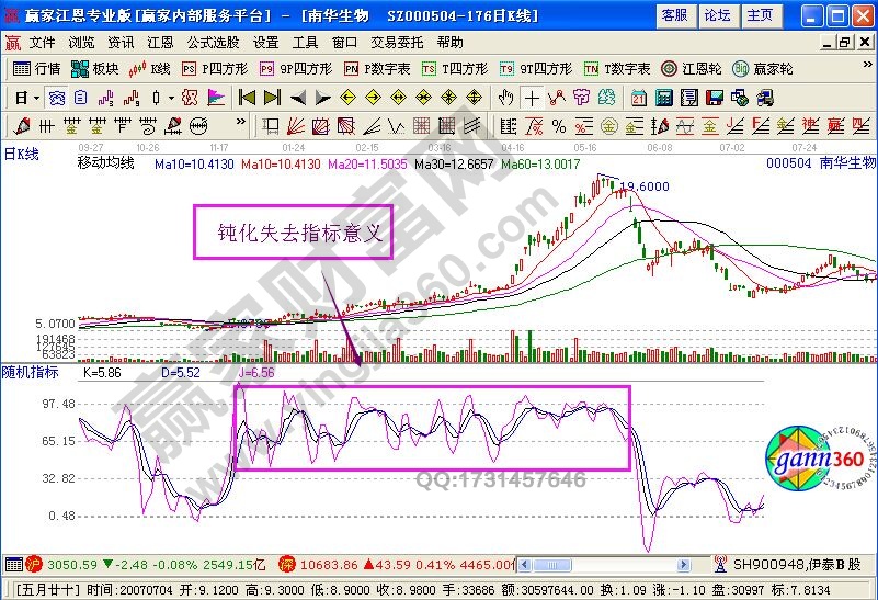 KDJ指标盲区