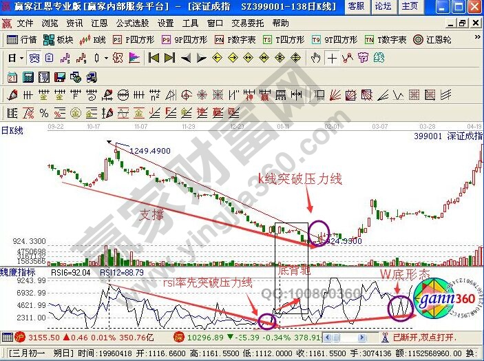 从深证成指的走势图中看rsi指标-K线学院