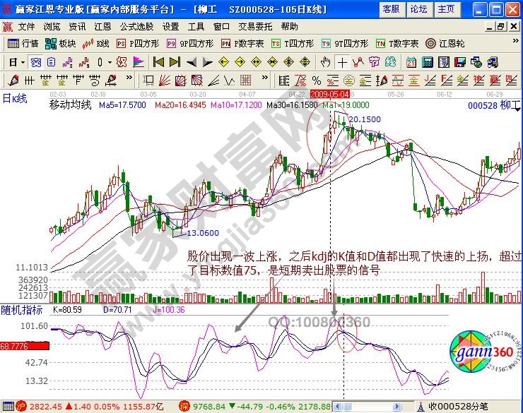 随机摆动数值大小对短期买卖点的把握-K线学院