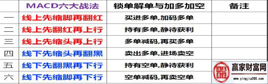 macd六大战法.jpg