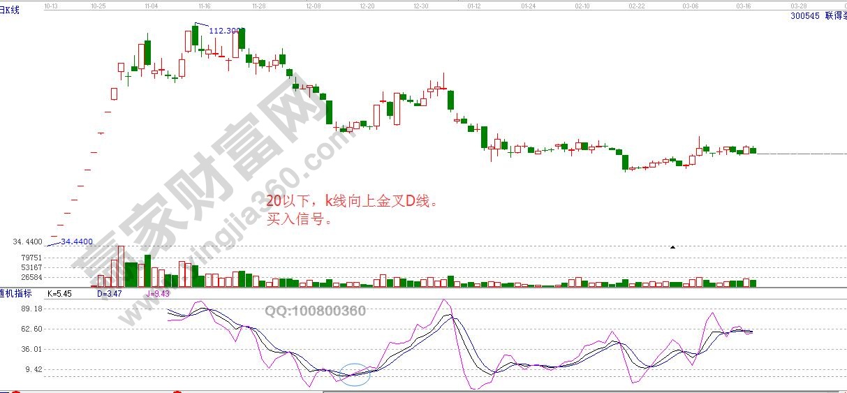 kdj指标应用