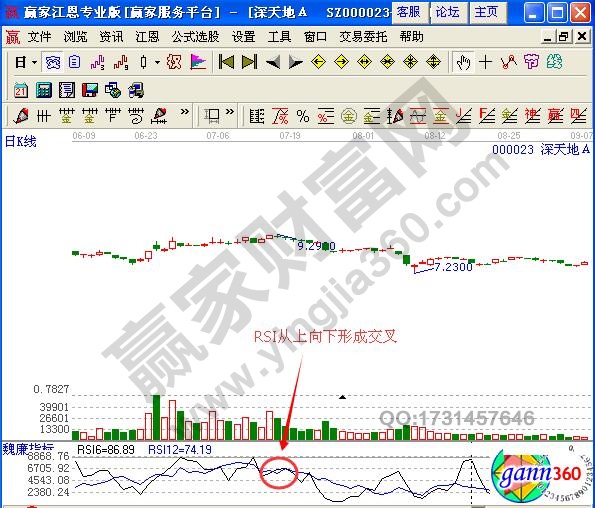 RSI技术指标实战分析-K线学院