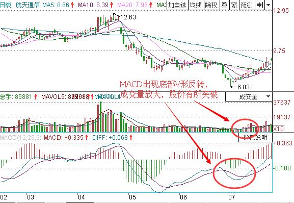 图2 航天通信V形反转出现.jpg