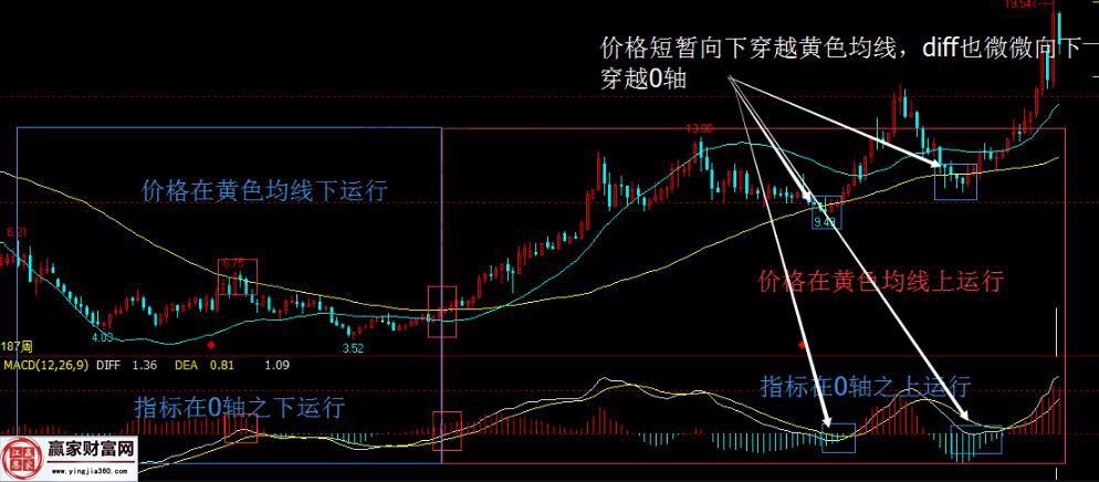 东山精密的周线图