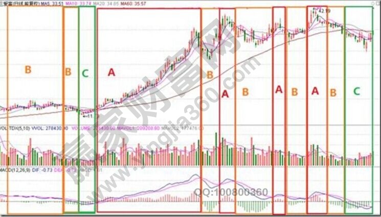 macd指标