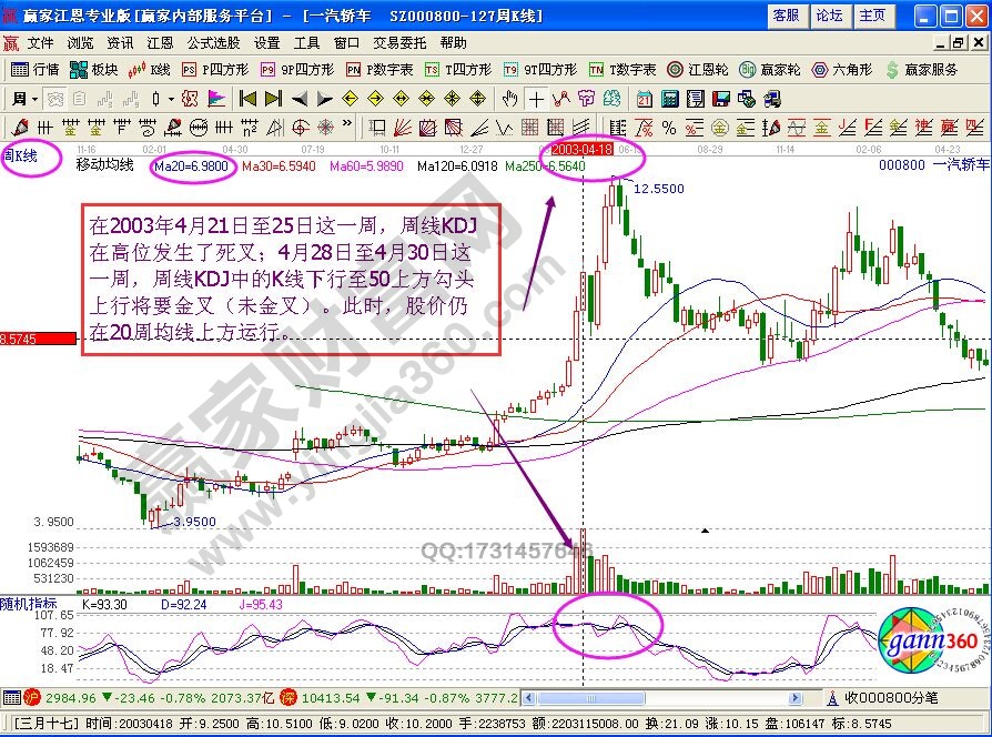 周线KDJ“高位空中转折”买入案例——一汽轿车-K线学院