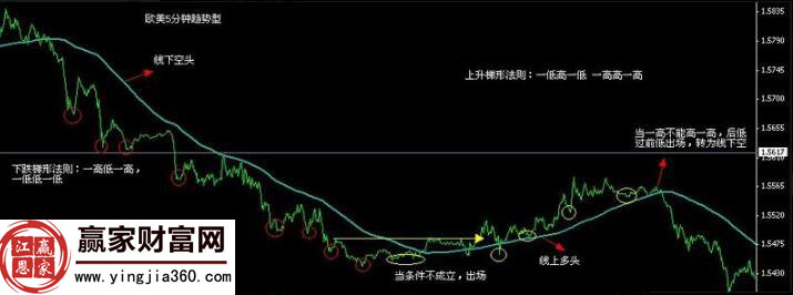 三张图解析120线+KDJ梯形法则操作要点-K线学院