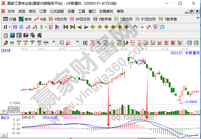 MACD指标