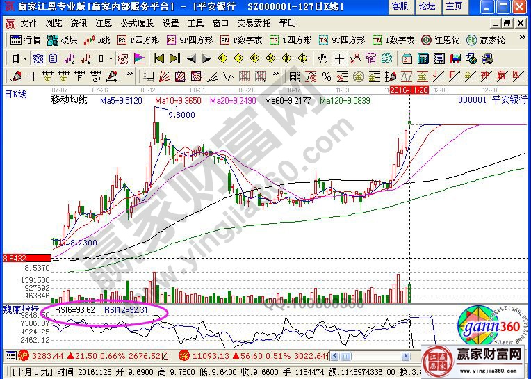 平安银行中rsi指标买入点的分析