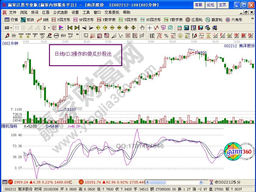 一种运用日线KDJ操作的傻瓜炒股法-K线学院