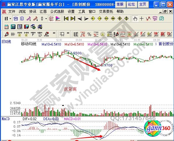 图2 均线和macd底背离.jpg