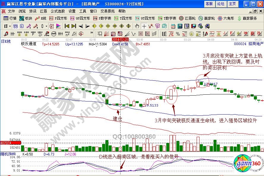 实例简要说明kdj指标四大淘金法则-K线学院