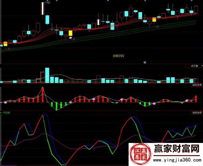 变异kdj指标再造辉煌的要点与实战【图解】-K线学院