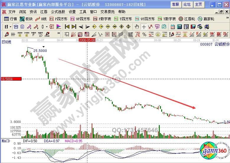 Rsi的日线和周线如何分析个股——云铝股份（000807）-K线学院