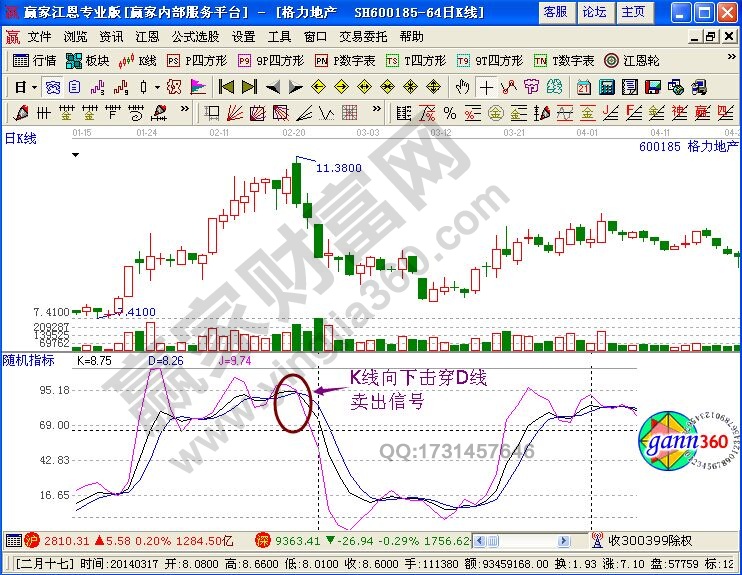 KDJ指标判断顶部的方法技巧是什么-K线学院