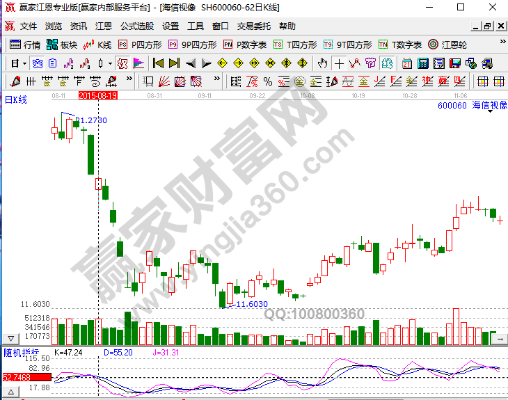 KDJ50线徘徊区