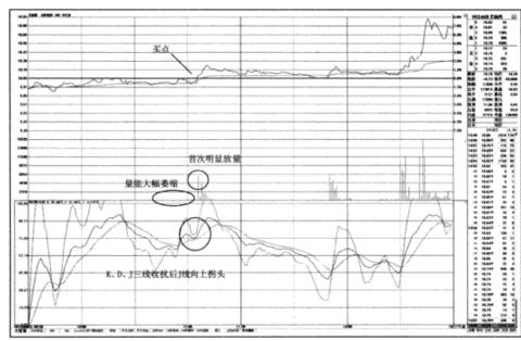 盘口实战图例