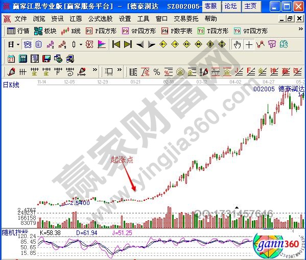 KDJ指标用法的实战案例解析-K线学院