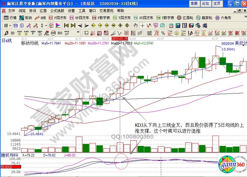 KDj从下向上三线金叉抓牛股实例-K线学院