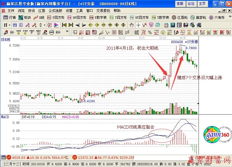 MACD高位双线黏合讲解-K线学院