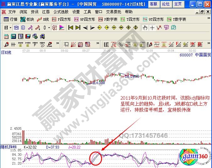 图3 中国国贸kdj示意图