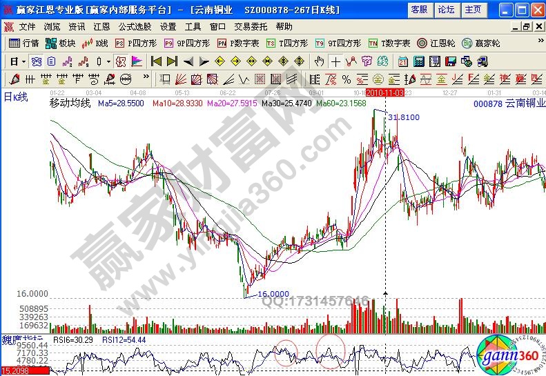 识别rsi指标虚假信号的实战技巧汇总-K线学院