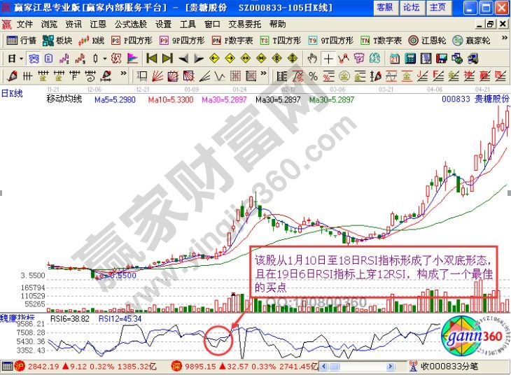 rsi+bias指标选大黑马——贵糖股份