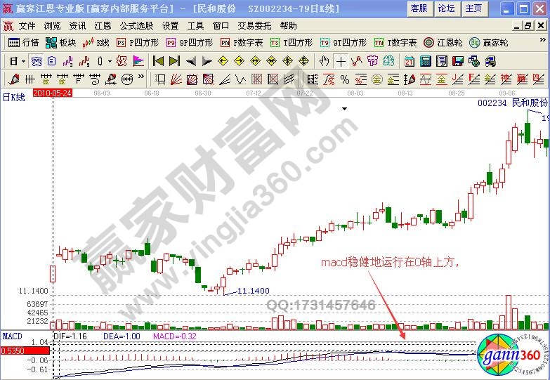 Rsi与MACD结合怎么样分析个股走势-K线学院