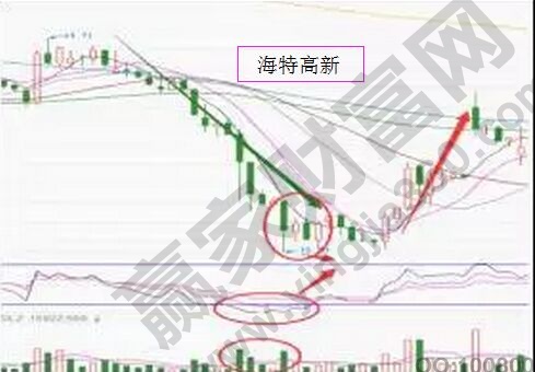 rsi买入策略在实战中的应用剖析-K线学院