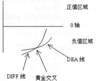 图4 负值区域的MACD掉头向上.jpg