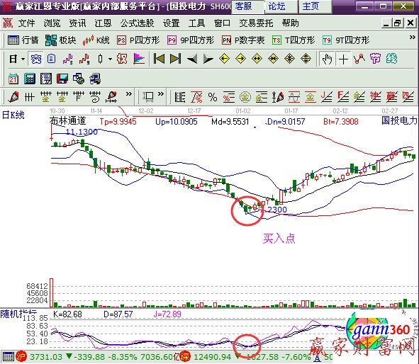 随机指标的交叉信号-K线学院