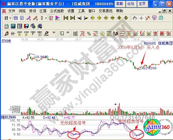 RSI+KDJ构建波段操作系统-K线学院